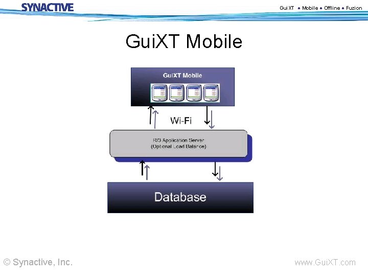 Gui. XT ● Mobile ● Offline ● Fuzion Gui. XT Mobile © Synactive, Inc.