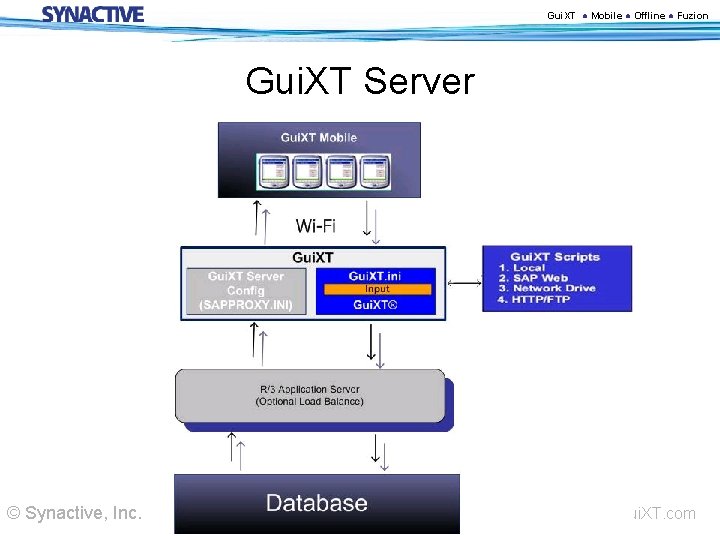 Gui. XT ● Mobile ● Offline ● Fuzion Gui. XT Server © Synactive, Inc.