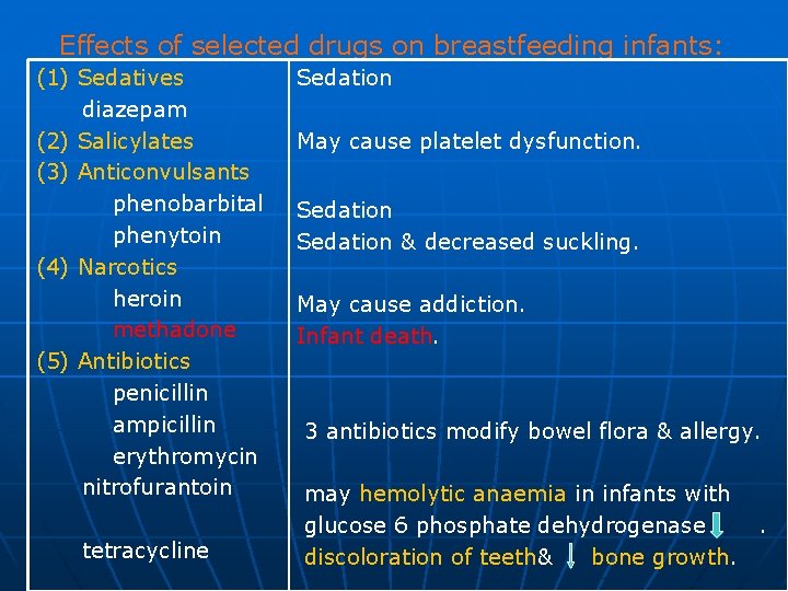 Effects of selected drugs on breastfeeding infants: (1) Sedatives diazepam (2) Salicylates (3) Anticonvulsants
