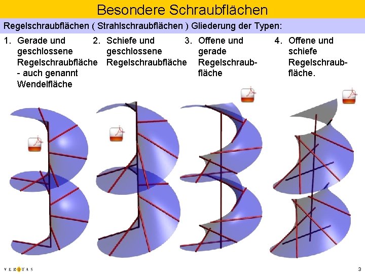 Besondere Schraubflächen Regelschraubflächen ( Strahlschraubflächen ) Gliederung der Typen: 2. Schiefe und 3. 1.