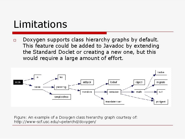 Limitations o Doxygen supports class hierarchy graphs by default. This feature could be added