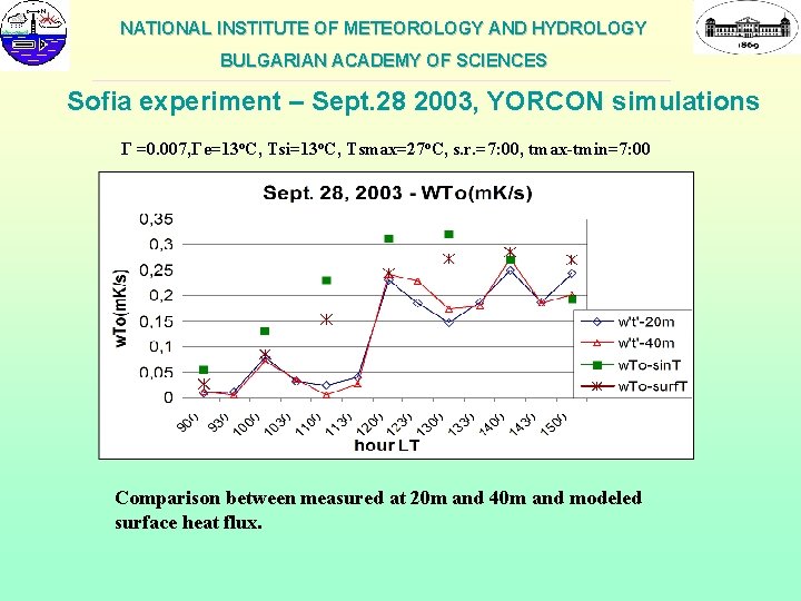 NATIONAL INSTITUTE OF METEOROLOGY AND HYDROLOGY BULGARIAN ACADEMY OF SCIENCES ___________________________________________________________ Sofia experiment –