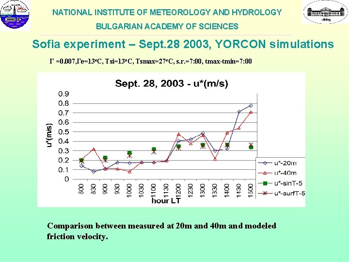 NATIONAL INSTITUTE OF METEOROLOGY AND HYDROLOGY BULGARIAN ACADEMY OF SCIENCES ___________________________________________________________ Sofia experiment –