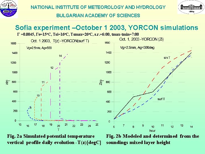 NATIONAL INSTITUTE OF METEOROLOGY AND HYDROLOGY BULGARIAN ACADEMY OF SCIENCES ___________________________________________________________ Sofia experiment –October