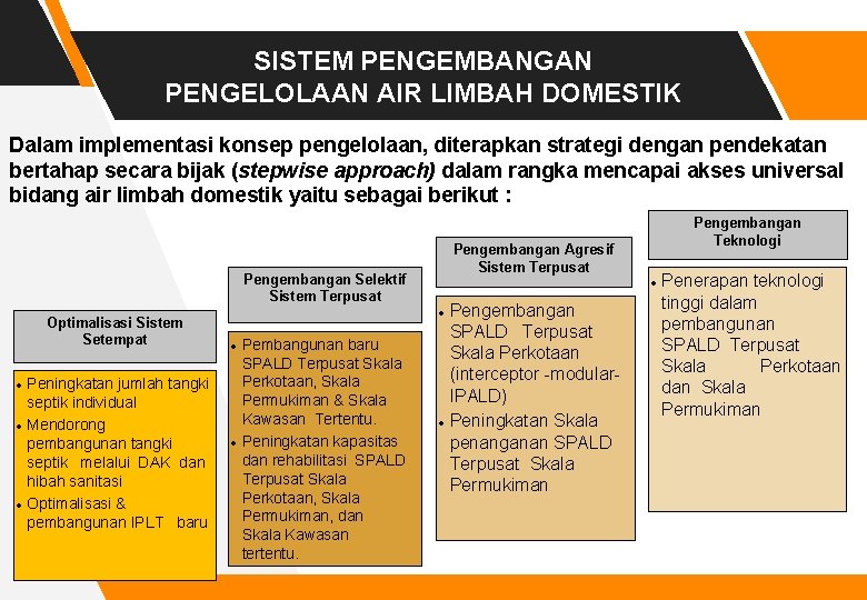 SISTEM PENGEMBANGAN PENGELOLAAN AIR LIMBAH DOMESTIK Dalam implementasi konsep pengelolaan, diterapkan strategi dengan pendekatan