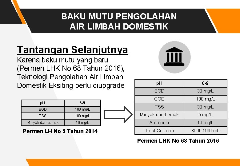 BAKU MUTU PENGOLAHAN AIR LIMBAH DOMESTIK Tantangan Selanjutnya Karena baku mutu yang baru (Permen