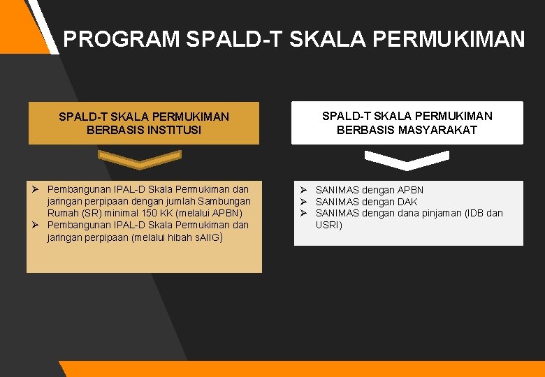 PROGRAM SPALD-T SKALA PERMUKIMAN BERBASIS INSTITUSI Ø Pembangunan IPAL-D Skala Permukiman dan jaringan perpipaan