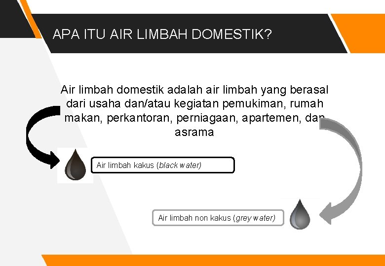 APA ITU AIR LIMBAH DOMESTIK? Air limbah domestik adalah air limbah yang berasal dari
