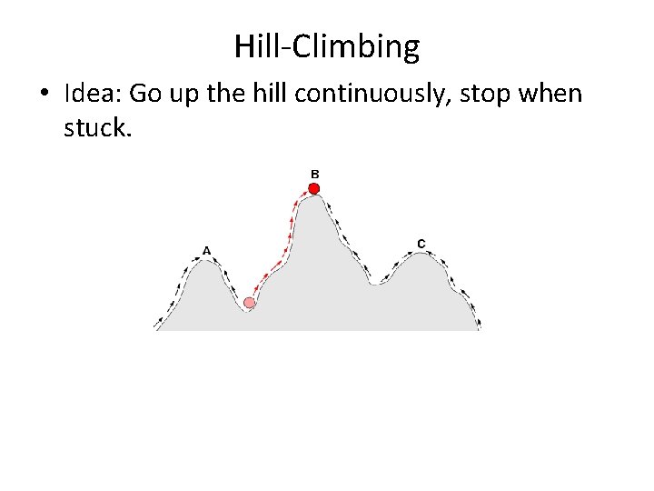 Hill-Climbing • Idea: Go up the hill continuously, stop when stuck. 