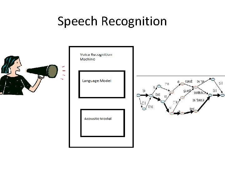 Speech Recognition 