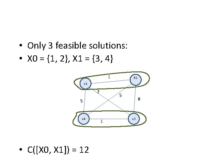  • Only 3 feasible solutions: • X 0 = {1, 2}, X 1
