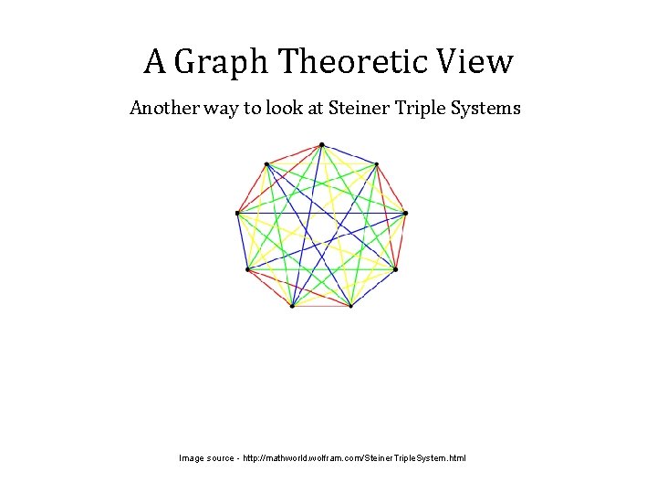 A Graph Theoretic View Another way to look at Steiner Triple Systems Image source