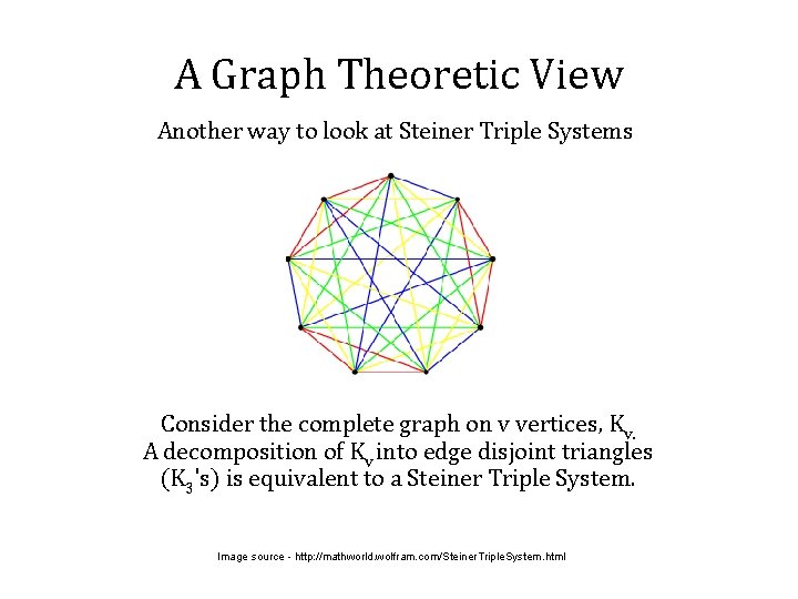 A Graph Theoretic View Another way to look at Steiner Triple Systems Consider the