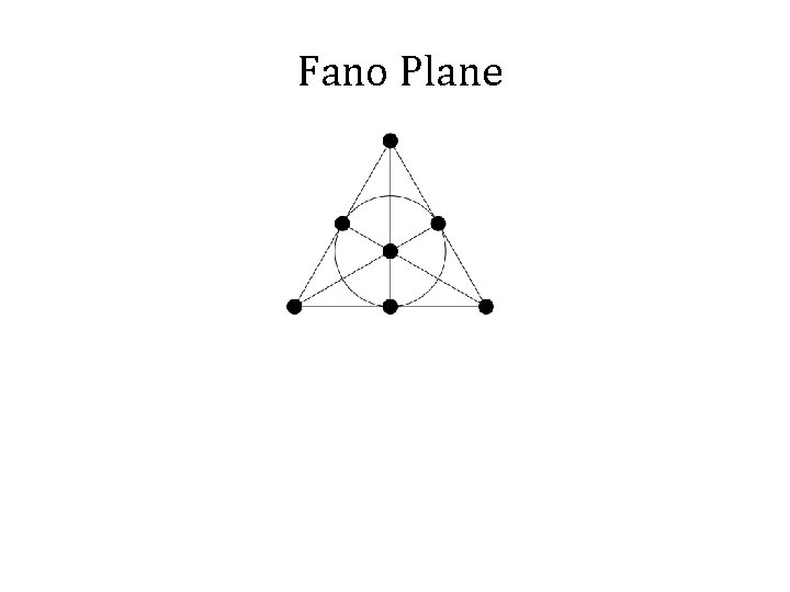 Fano Plane 