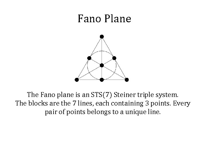 Fano Plane The Fano plane is an STS(7) Steiner triple system. The blocks are