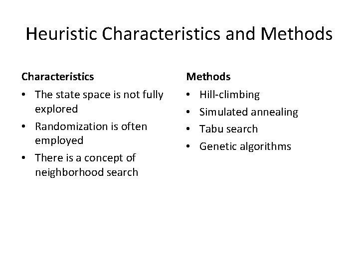 Heuristic Characteristics and Methods Characteristics • The state space is not fully explored •