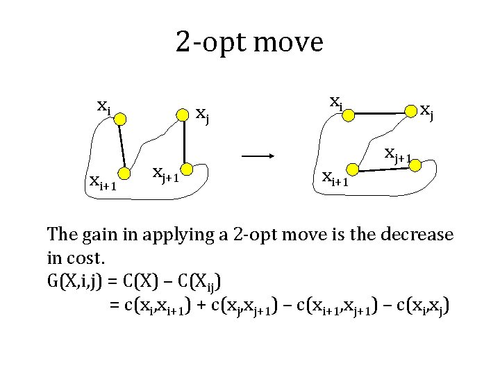 2 -opt move xi xi+1 xj xj+1 The gain in applying a 2 -opt