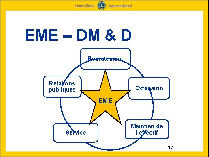 EME – DM & D Recrutement Relations publiques Extension EME Service Maintien de l’effectif