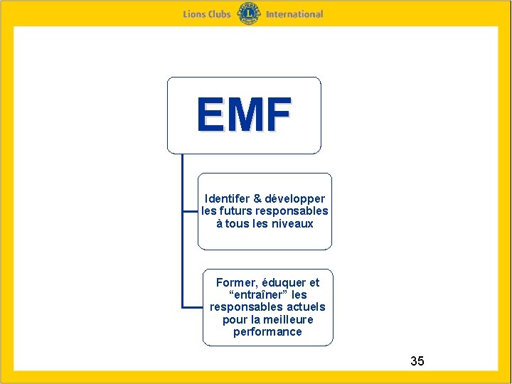 EMF Identifer & développer les futurs responsables à tous les niveaux Former, éduquer et