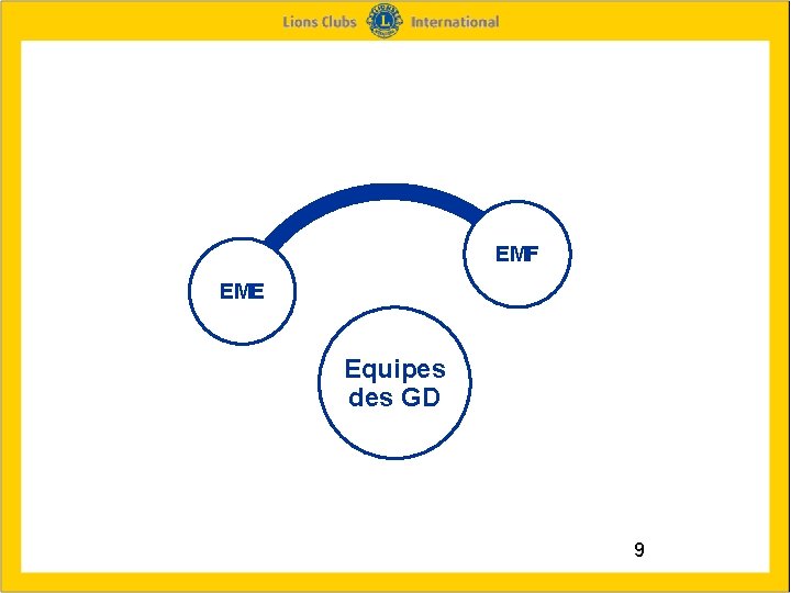 EMF EME Equipes des GD 9 