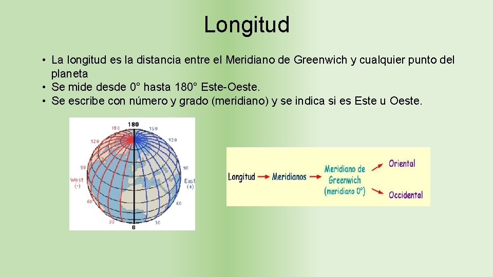 Longitud • La longitud es la distancia entre el Meridiano de Greenwich y cualquier