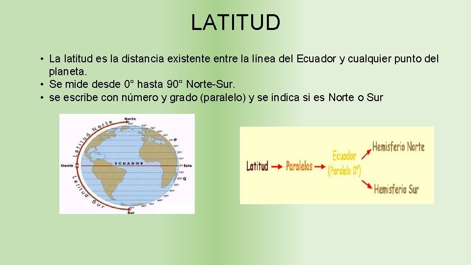LATITUD • La latitud es la distancia existente entre la línea del Ecuador y