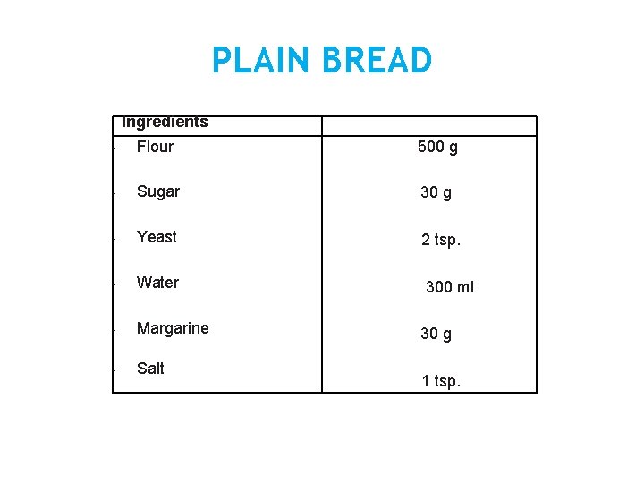  PLAIN BREAD Ingredients - Flour - Sugar - Yeast - Water - Margarine