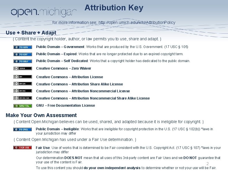 Attribution Key for more information see: http: //open. umich. edu/wiki/Attribution. Policy Use + Share
