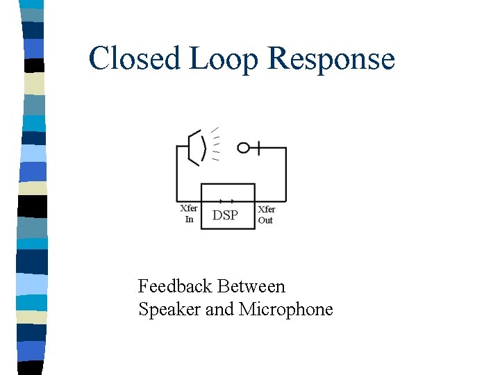 Closed Loop Response Feedback Between Speaker and Microphone 