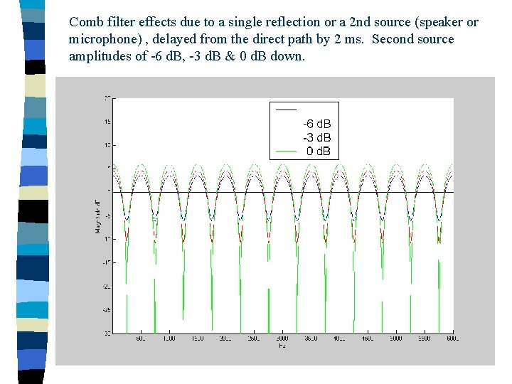 Comb filter effects due to a single reflection or a 2 nd source (speaker