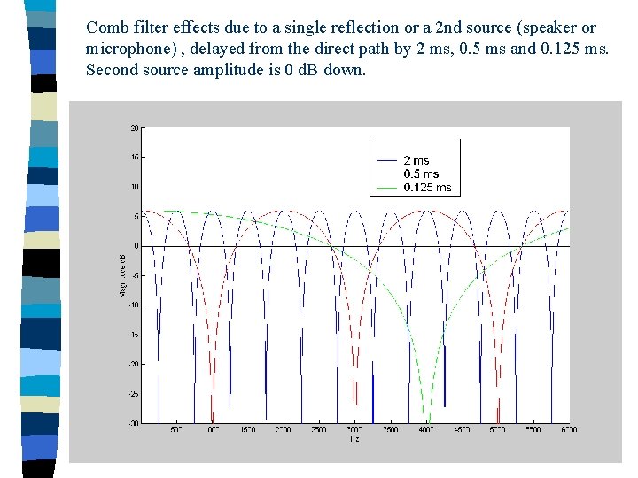Comb filter effects due to a single reflection or a 2 nd source (speaker