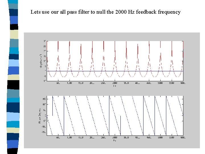 Lets use our all pass filter to null the 2000 Hz feedback frequency 