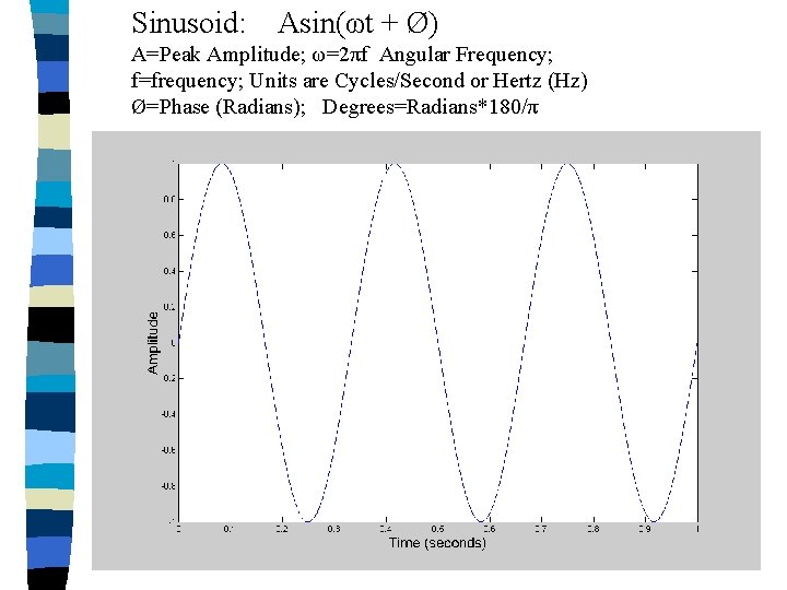Sinusoid: Asin(ωt + Ø) A=Peak Amplitude; ω=2πf Angular Frequency; f=frequency; Units are Cycles/Second or