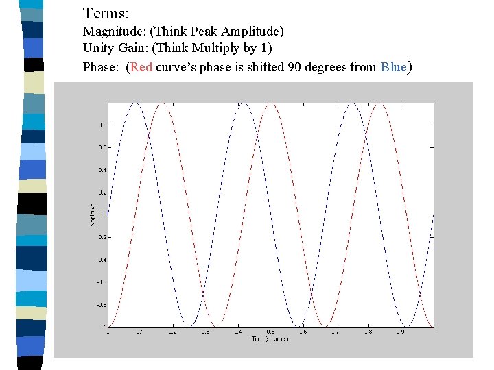 Terms: Magnitude: (Think Peak Amplitude) Unity Gain: (Think Multiply by 1) Phase: (Red curve’s
