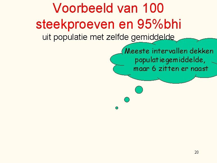 Voorbeeld van 100 steekproeven en 95%bhi uit populatie met zelfde gemiddelde Meeste intervallen dekken