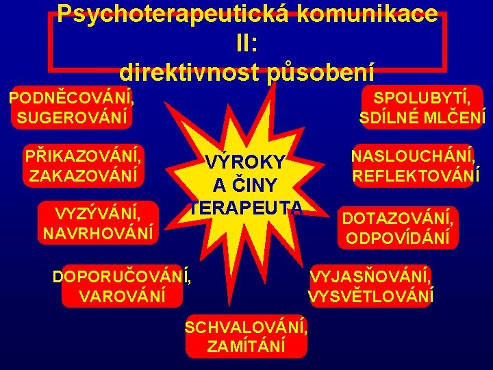 Psychoterapeutická komunikace II: direktivnost působení SPOLUBYTÍ, SDÍLNÉ MLČENÍ PODNĚCOVÁNÍ, SUGEROVÁNÍ PŘIKAZOVÁNÍ, ZAKAZOVÁNÍ VYZÝVÁNÍ, NAVRHOVÁNÍ