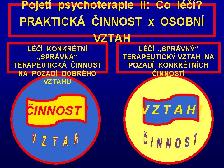 Pojetí psychoterapie II: Co léčí? PRAKTICKÁ ČINNOST x OSOBNÍ VZTAH LÉČÍ KONKRÉTNÍ „SPRÁVNÁ“ TERAPEUTICKÁ