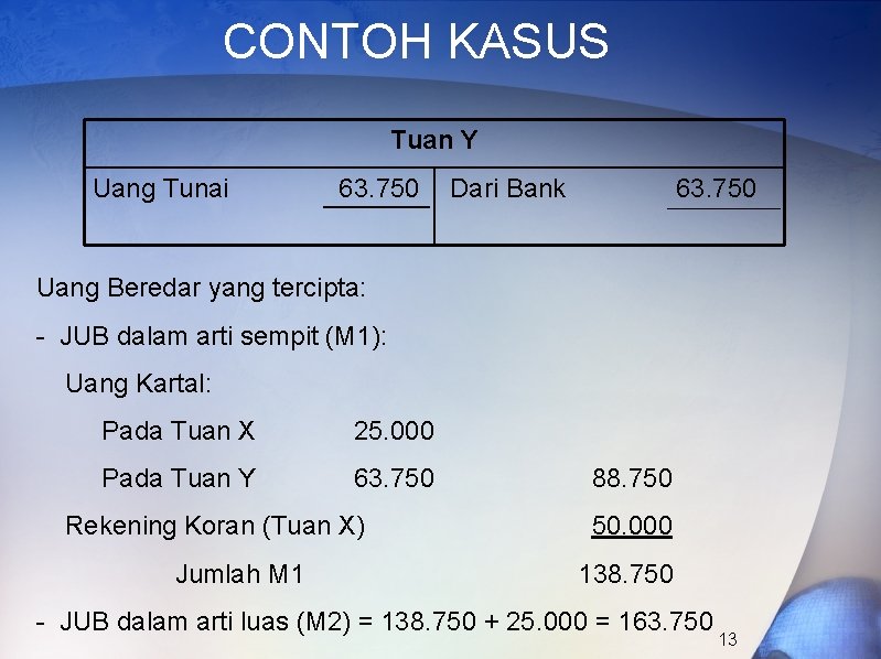 CONTOH KASUS Tuan Y Uang Tunai 63. 750 Dari Bank 63. 750 Uang Beredar