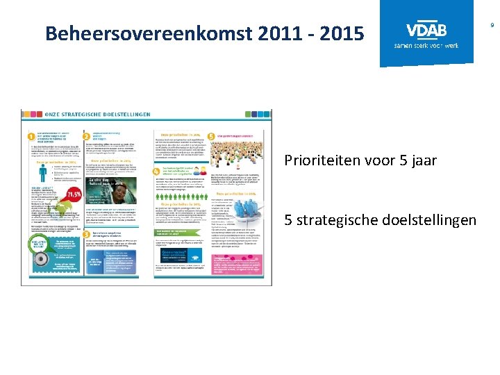 Beheersovereenkomst 2011 - 2015 Prioriteiten voor 5 jaar 5 strategische doelstellingen 9 