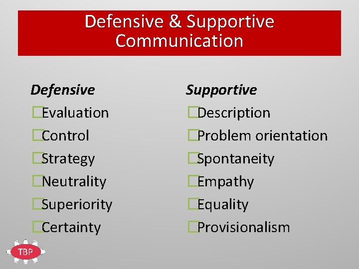 Defensive & Supportive Communication Defensive �Evaluation �Control �Strategy �Neutrality �Superiority �Certainty TBP Supportive �Description