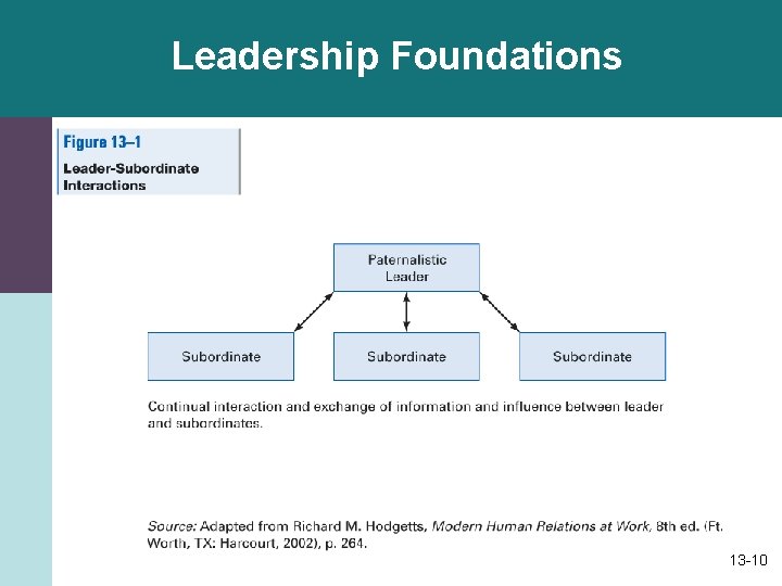Leadership Foundations 13 -10 