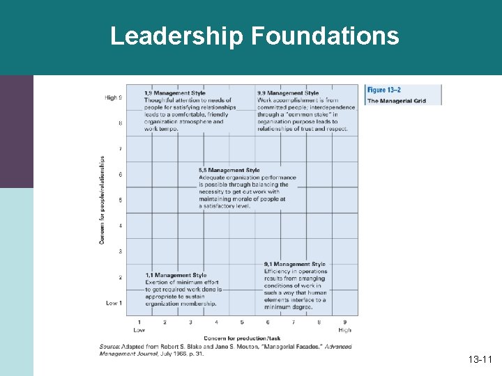 Leadership Foundations 13 -11 