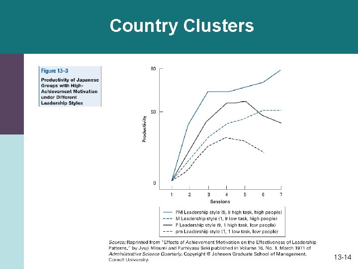 Country Clusters 13 -14 