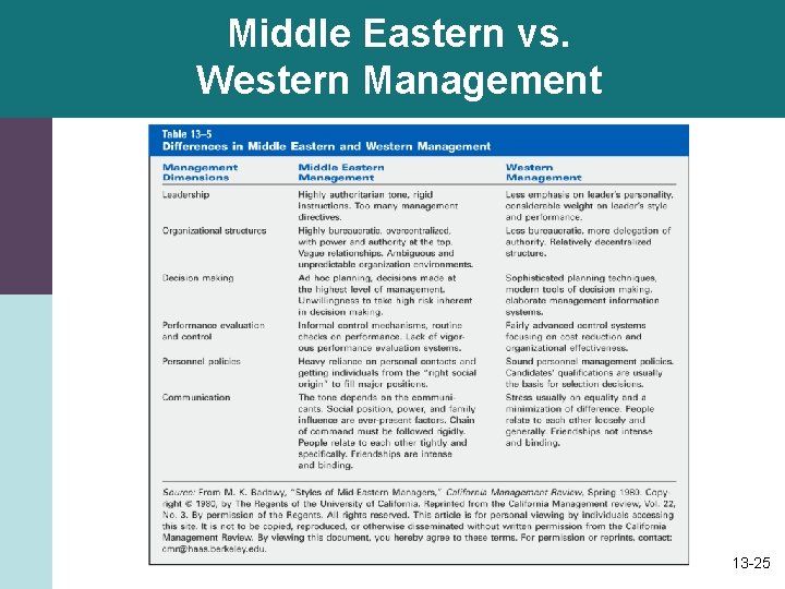 Middle Eastern vs. Western Management 13 -25 