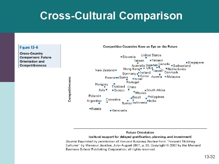 Cross-Cultural Comparison 13 -32 