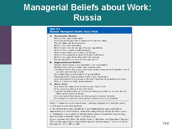 Managerial Beliefs about Work: Russia 13 -6 