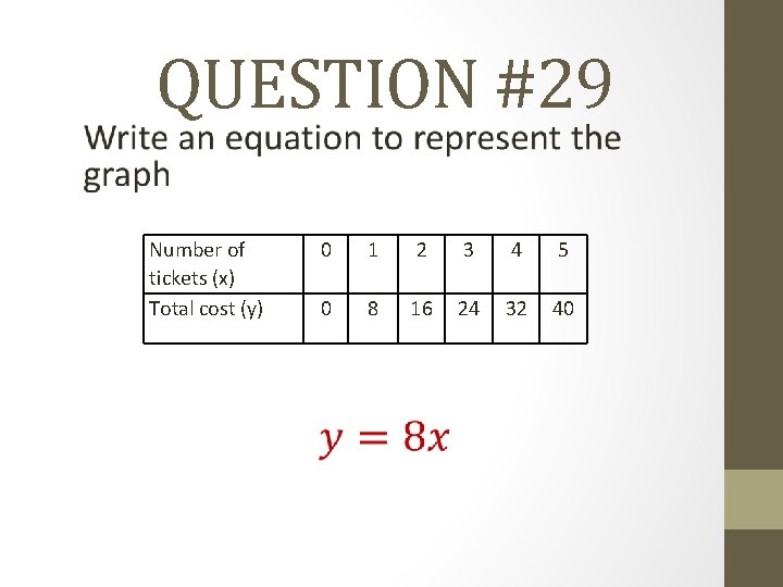  QUESTION #29 Number of tickets (x) Total cost (y) 0 1 2 3