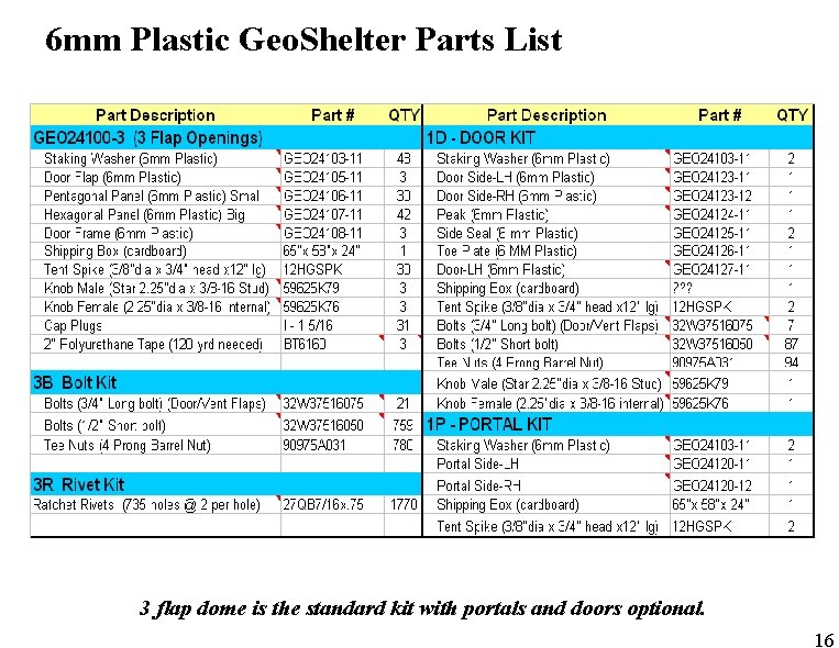 6 mm Plastic Geo. Shelter Parts List 3 flap dome is the standard kit