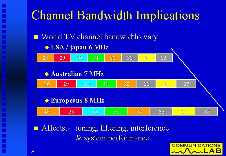 Channel Bandwidth Implications n World TV channel bandwidths vary u USA / japan 6