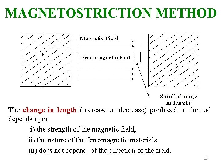 MAGNETOSTRICTION METHOD The change in length (increase or decrease) produced in the rod depends